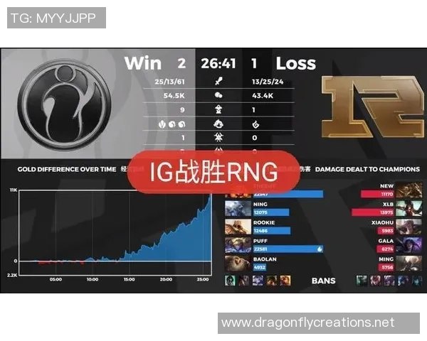 王者荣耀热点：解读IG的控制