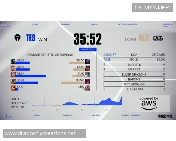英雄联盟评论：BLG的转换得失